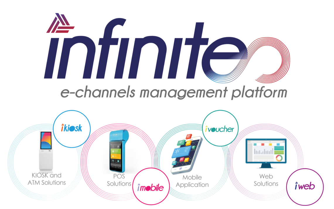 In 2021: 20M financial transactions (60% in KSA), 1,000+ KIOSKs, 10K POS machines, millions of mobile app & portal users