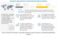 Simulation Software Market estimated to grow $26.9 billion by 2026