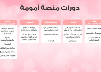 “أمومة” منصة عربية موثوقة لدعم الأمهات تقدم دورات تدريبية مجانية لمدة شهر