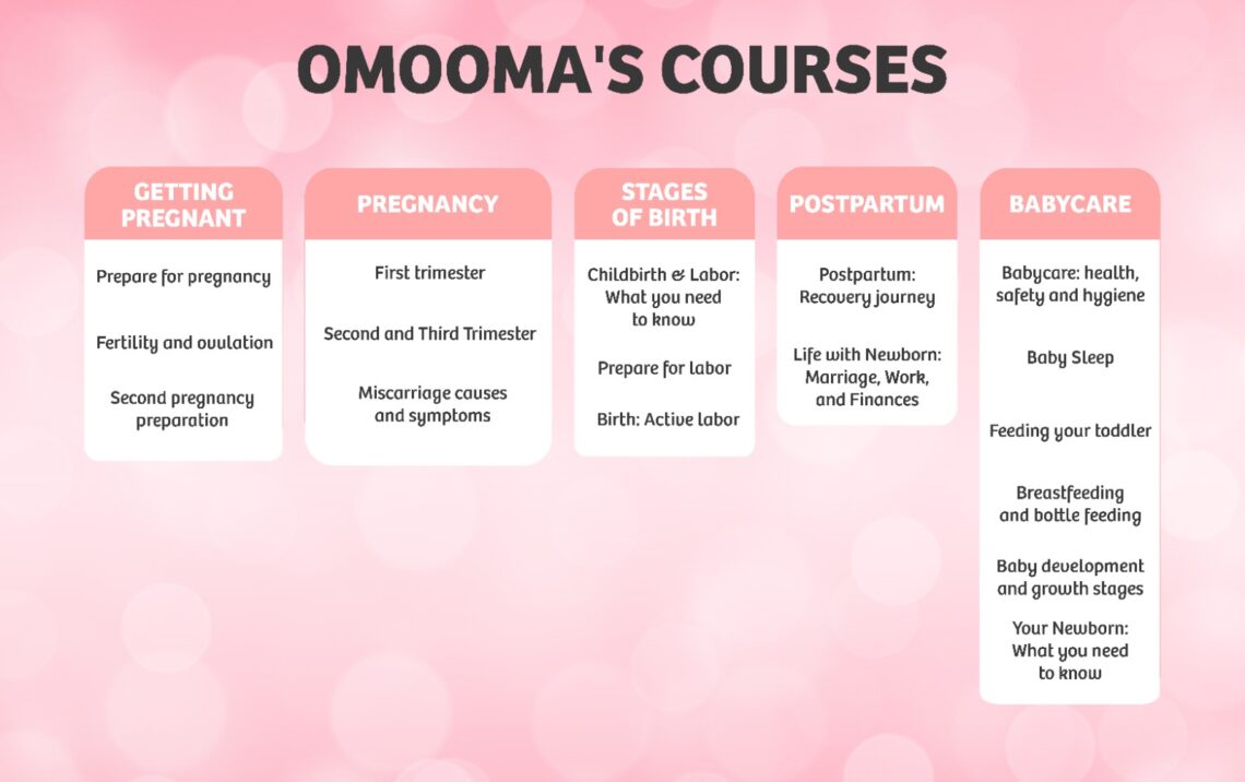 Free Access to Video Courses from Omooma