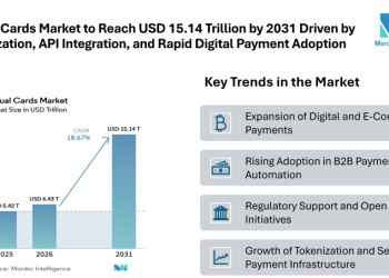 Virtual Cards Market to Reach USD 15.14 Trillion by 2031 Driven by Tokenization, API Integration, and Rapid Digital Payment Adoption